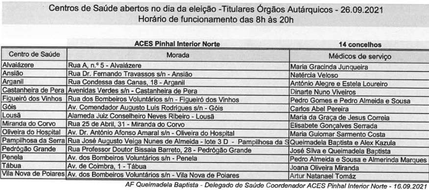 Elei&ccedil;&otilde;es aut&aacute;rquicas 2021 | Abertura dos Centros de Sa&uacute;de no dia das elei&ccedil;&otilde;es a 26/09