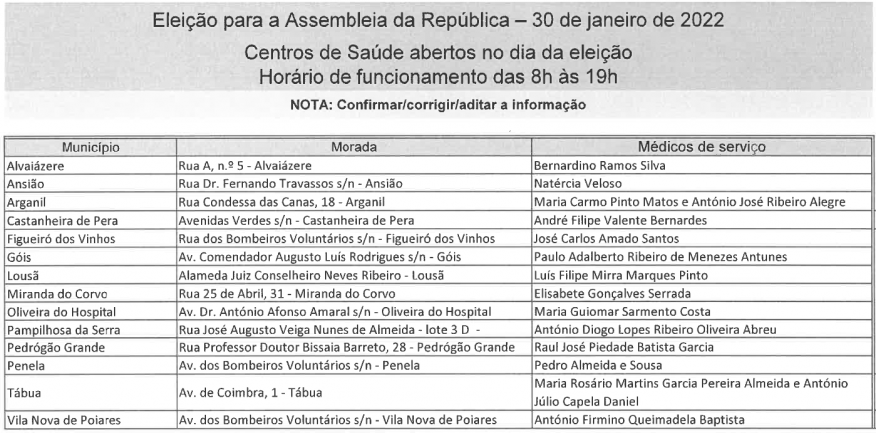 Elei&ccedil;&otilde;es legislativas 2022 | Centros de Sa&uacute;de abertos no dia das elei&ccedil;&otilde;es